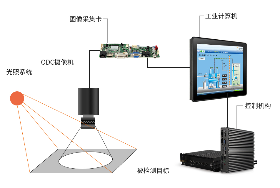工業(yè)計算機